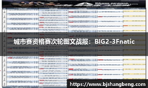 城市赛资格赛次轮图文战报：BIG2-3Fnatic