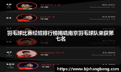 羽毛球比赛经验排行榜揭晓南京羽毛球队荣获第七名